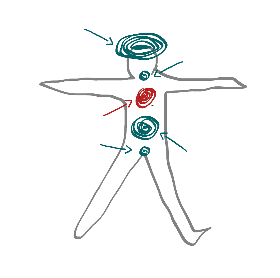 visualization of inner blocks