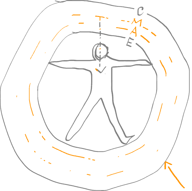 Визуализация плана причин и следствий